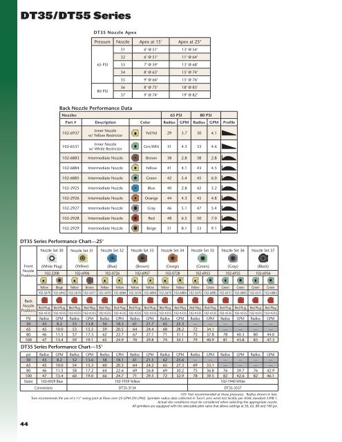 Golf Irrigation Catalog 2010 - Toro