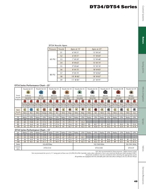 Golf Irrigation Catalog 2010 - Toro