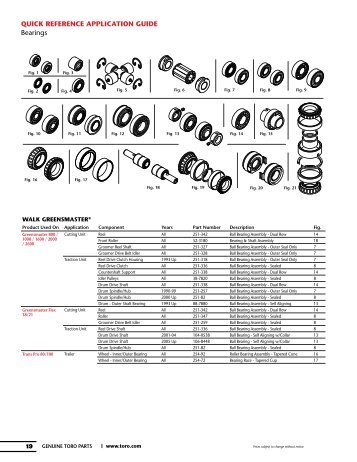 Easily find routine maintenance parts without the hassle ... - Toro