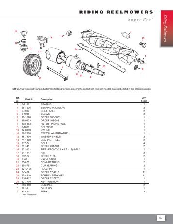 Toro Reelmaster mowers are a series of high capacity fairway ...