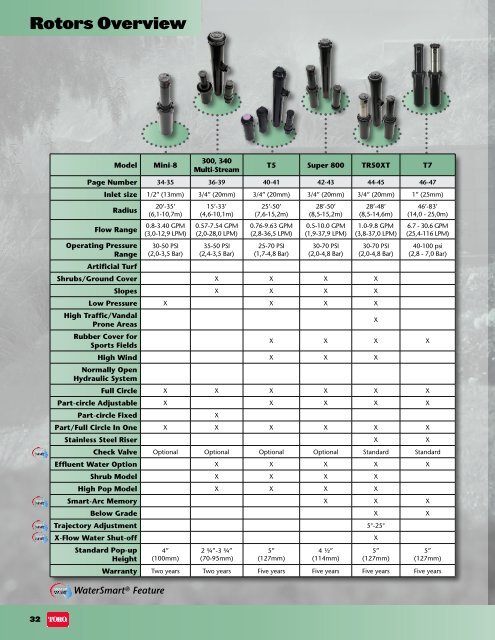 Toro Rescom 2011-2012 Cataloguel - Incledon