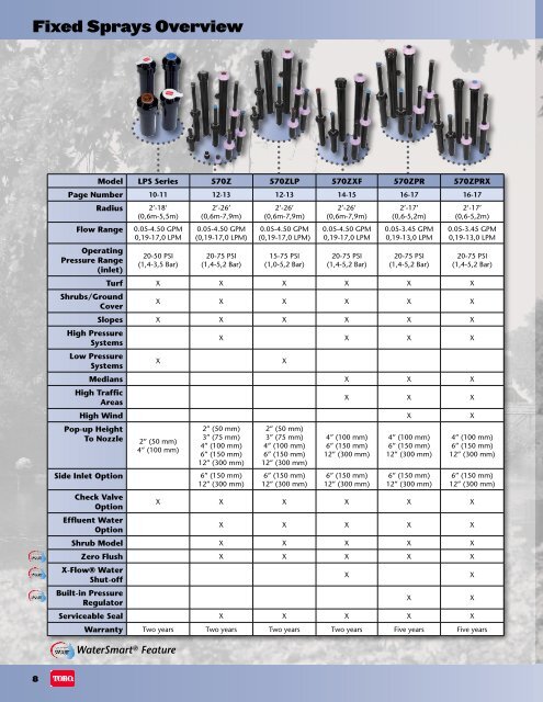 Toro Rescom 2011-2012 Cataloguel - Incledon