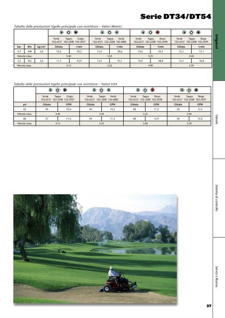 L'irrigazione dei campi da golf. Guida di riferimento prodotti. - Toro