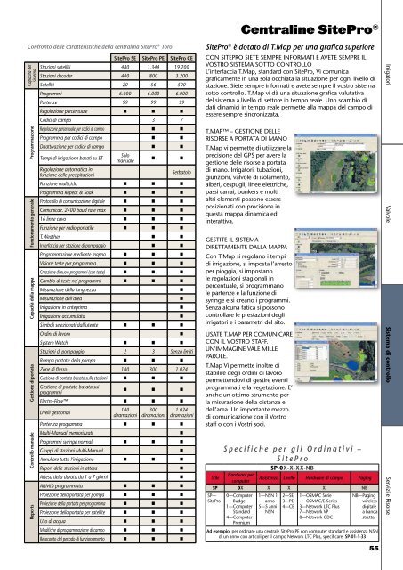 L'irrigazione dei campi da golf. Guida di riferimento prodotti. - Toro