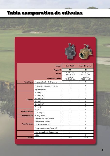 L'irrigazione dei campi da golf. Guida di riferimento prodotti. - Toro