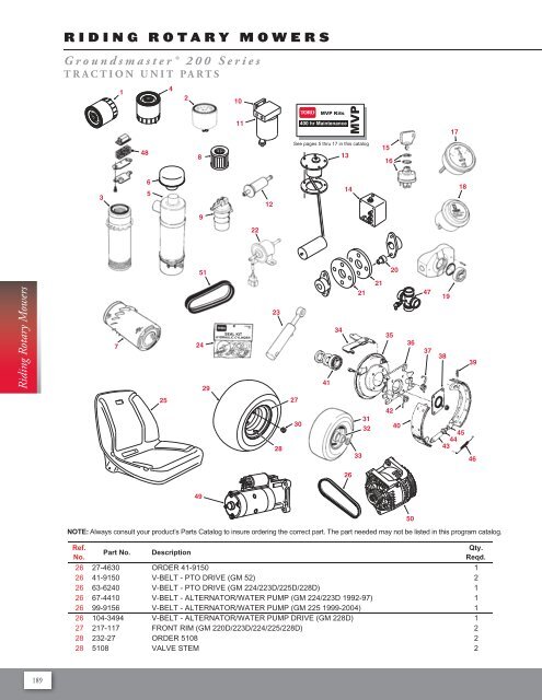 Genuine Toro Parts