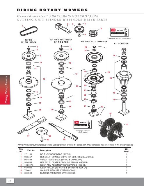 Genuine Toro Parts