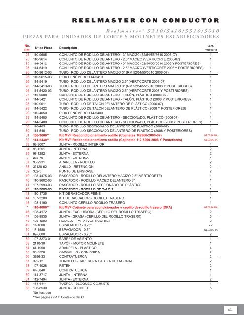 CATÁLOGO DE PIEZAS DE RENDIMIENTO - Toro