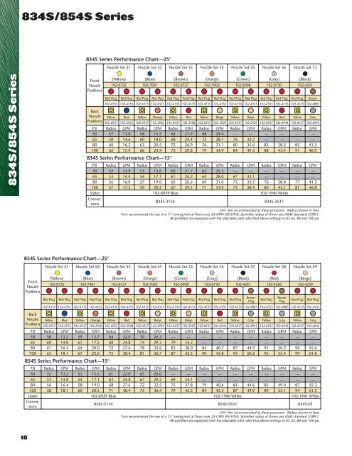 Golf Irrigation Catalog - Toro