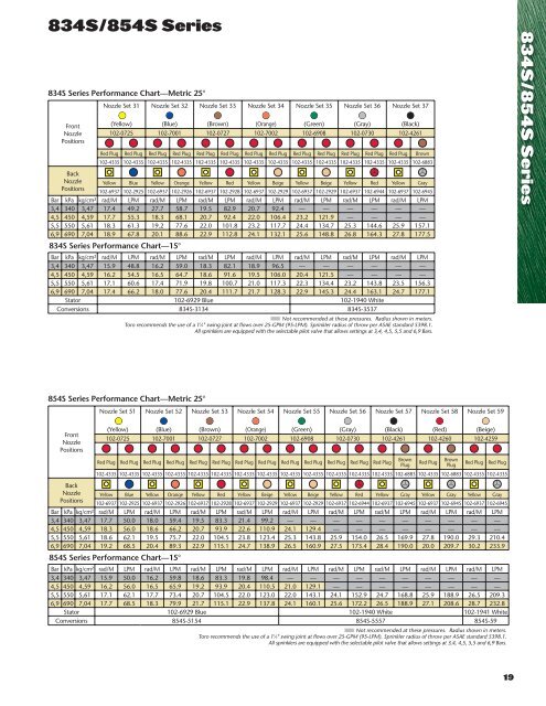 Spray Nozzle Chart Metric