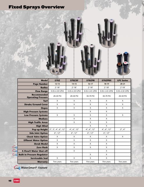 Residential/Commercial Irrigation Specification Catalog 2010 ... - Toro