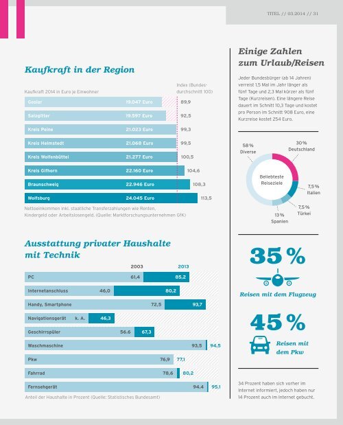 regjo Südostniedersachsen - Heft 3 - 2014 - Konsum