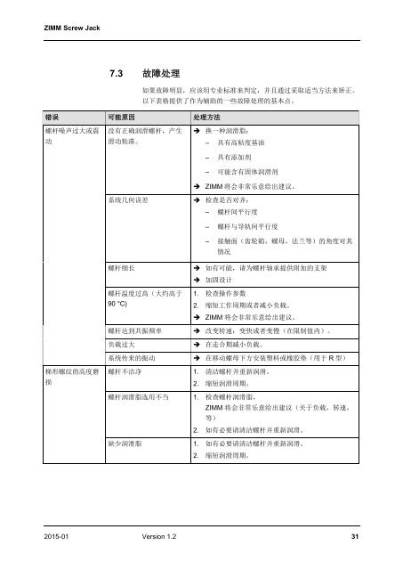 操 作 手 册 螺 旋 千 斤 顶 | ZIMM 1.2 - ZH