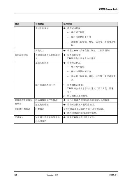 操 作 手 册 螺 旋 千 斤 顶 | ZIMM 1.2 - ZH