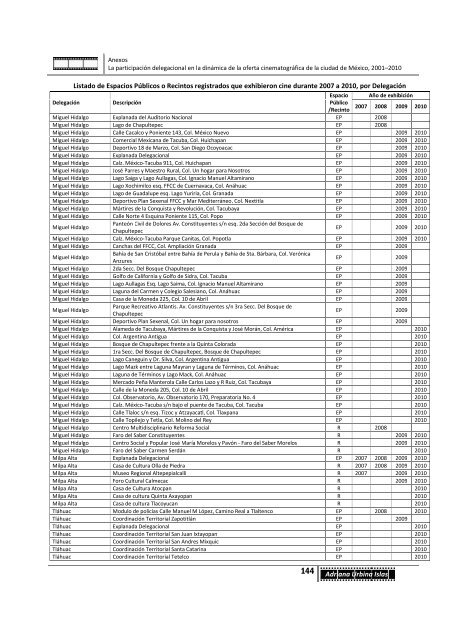 Oferta Cinematográfica Delegacional 2001-2010