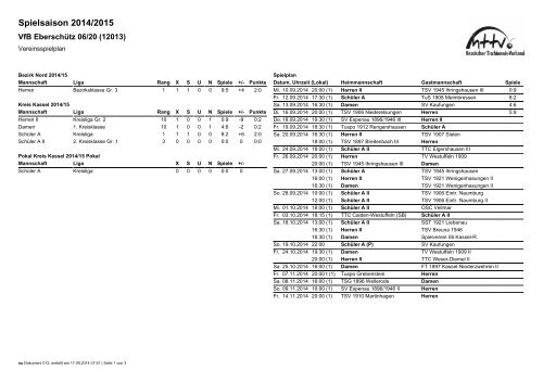 Spielsaison 2014/2015