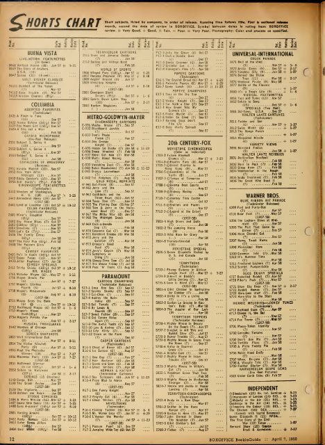 Boxoffice-April.07.1958