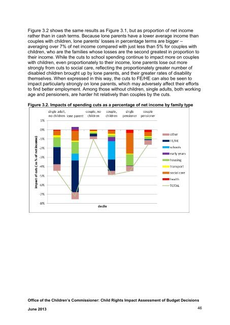 force_download.php?fp=/client_assets/cp/publication/676/A_Child_Rights_Impact_Assessment_of_Budget_Decisions