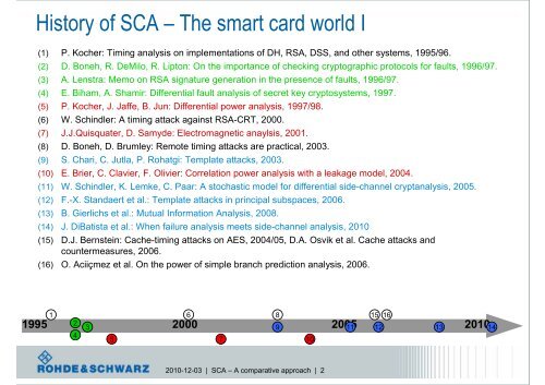 Side-Channel Analysis (SCA) â A comparative approach on smart ...