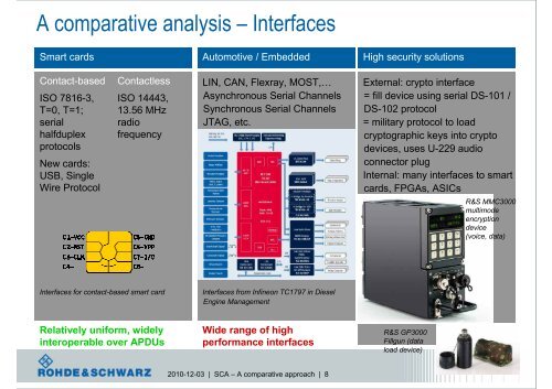 Side-Channel Analysis (SCA) â A comparative approach on smart ...