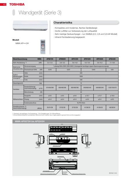 VRF-R410A-Technologien - AIR-COND Klimaanlagen ...