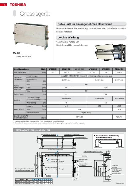 VRF-R410A-Technologien - AIR-COND Klimaanlagen ...