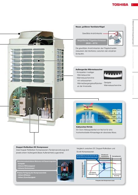 VRF-R410A-Technologien - AIR-COND Klimaanlagen ...