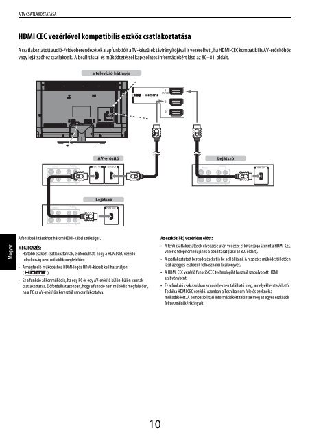 TL9*8 Digitális Sorozat TL939 Digitális Sorozat - Toshiba-OM.net