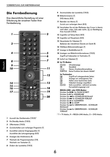 XV55* ANALOGUE Series - Toshiba-OM.net