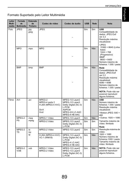 MANUAL DO UTILIZADOR - Toshiba-OM.net