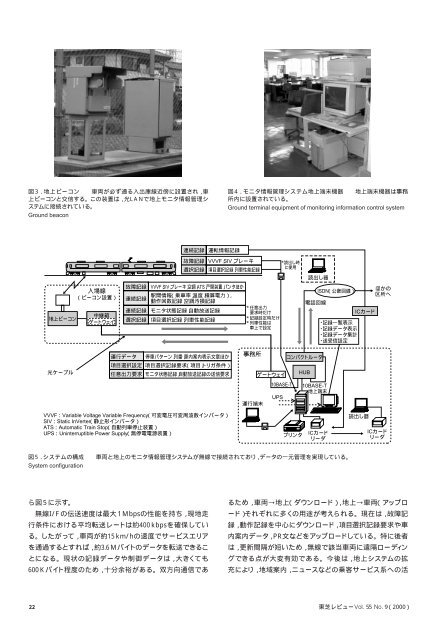 発展性，拡張性を目指した車両情報制御システム - 東芝