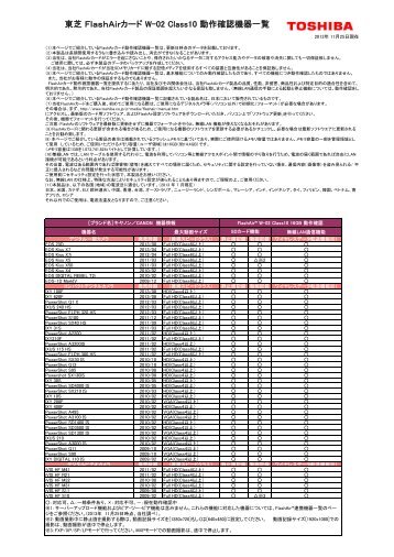 東芝 ＦｌａｓｈＡｉｒカード Class10 動作確認機器一覧