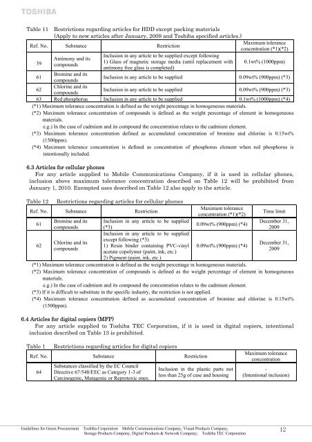 Guidelines for Green Procurement Ver.07 - Toshiba Tec