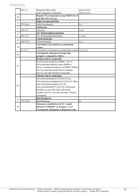 Guidelines for Green Procurement Ver.07 - Toshiba Tec