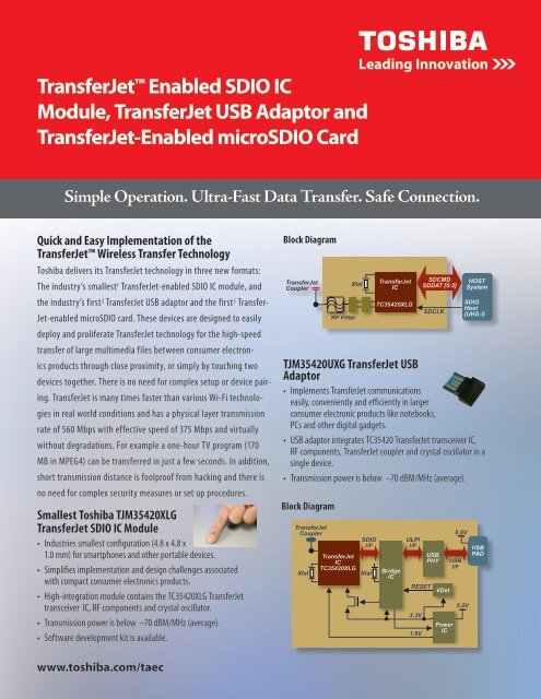 TransferJet™ Enabled SDIO IC Module, TransferJet USB Adaptor ...