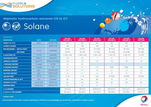 Fiche SOLANE aliphatique C5-C7