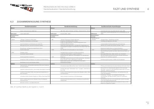 PHZH EUROPAALLEE - Standortevaluation / Standortentwicklung