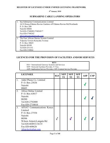 submarine cable landing operators licences for the provision