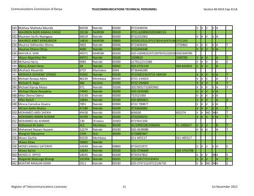 Register of ULF Licensees - Communications Commission of Kenya