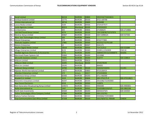 Register of ULF Licensees - Communications Commission of Kenya