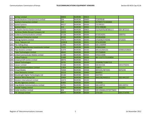 Register of ULF Licensees - Communications Commission of Kenya