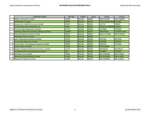 Register of ULF Licensees - Communications Commission of Kenya