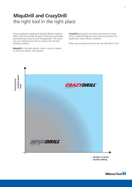 Mikron Full Catalogue - Floyd Automatic Tooling Ltd