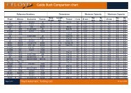 Guide Bush Comparison chart - Floyd Automatic Tooling Ltd
