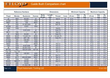 Guide Bush Comparison chart - Floyd Automatic Tooling Ltd