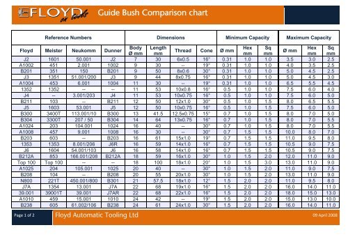 Guide Bush Comparison chart - Floyd Automatic Tooling Ltd