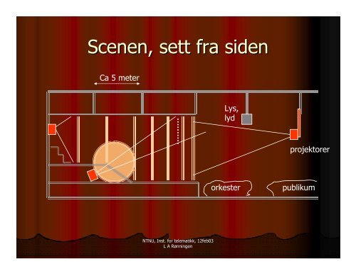 Videoscenografi for Thora - NTNU