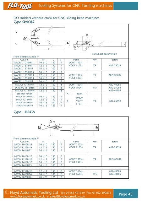 collet type - Floyd Automatic Tooling Ltd