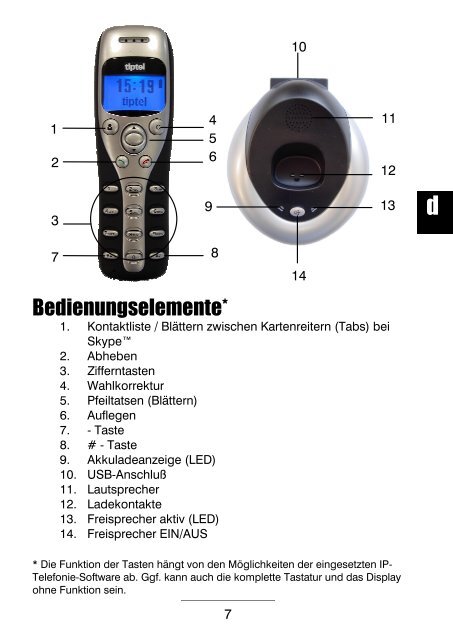 Gebruiksaanwijzing (NL/B) Installationsanleitung (D/A/CH ... - Tiptel