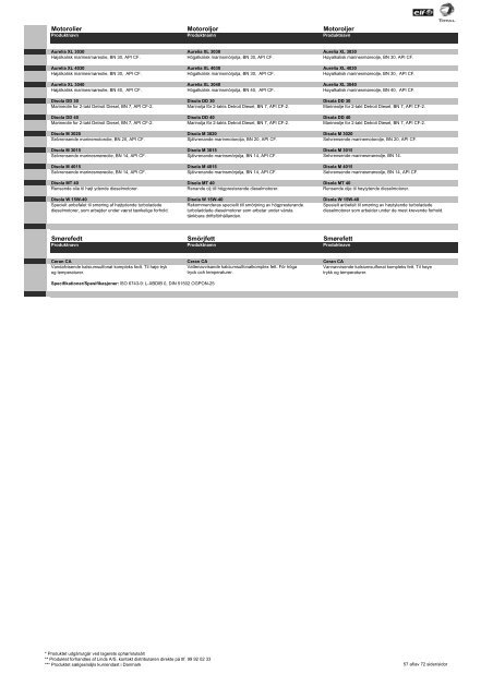 Productcatalogue Scandinavia_300709 - total denmark a/s